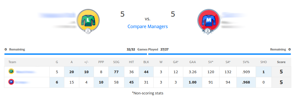 Yahoo Fantasy Hockey Weekly Matchup